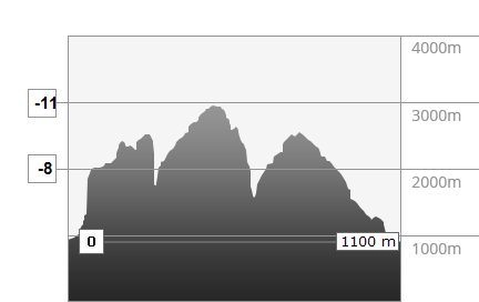 Meteo in montagna